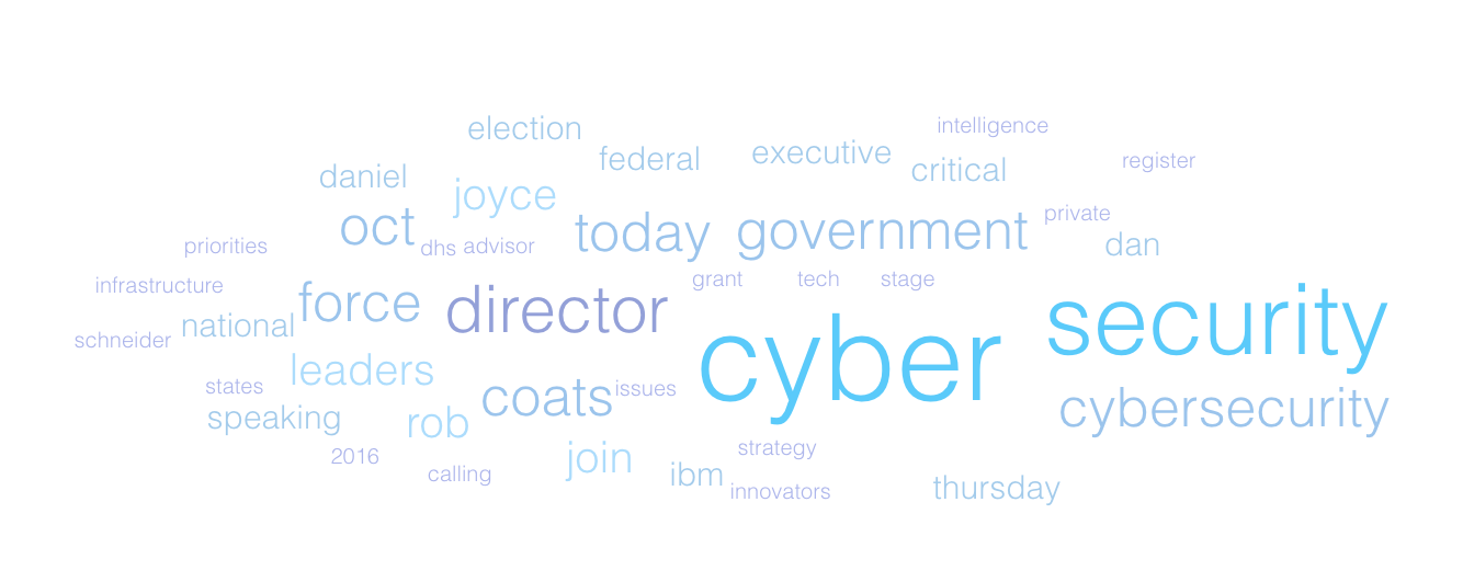 Word cloud