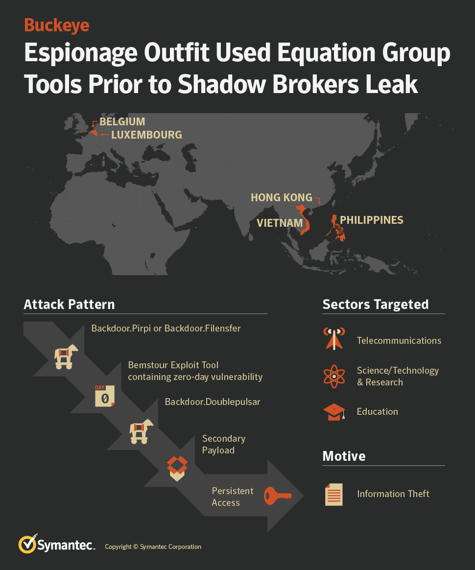 NSA china hacking tools